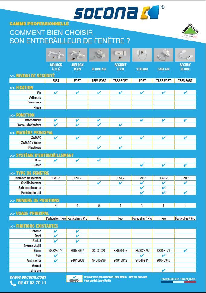 Entrebâilleur de fenêtre Airclips SOCONA plastique blanc - 7