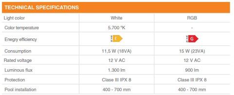 PROYECTOR PLANO LED BLANCO 14W ASTRALPOOL - 2