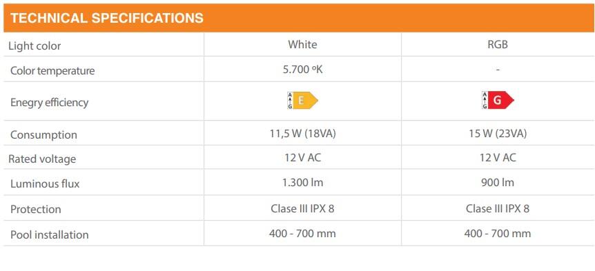 PROYECTOR PLANO LED BLANCO 11W - 2