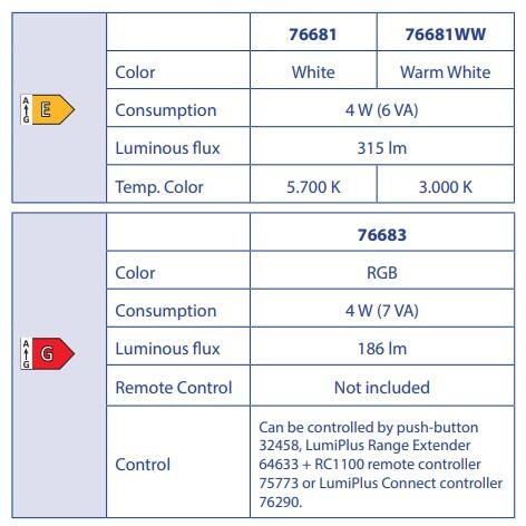 PROYECTOR MINI LED BLANCO 4W - 2