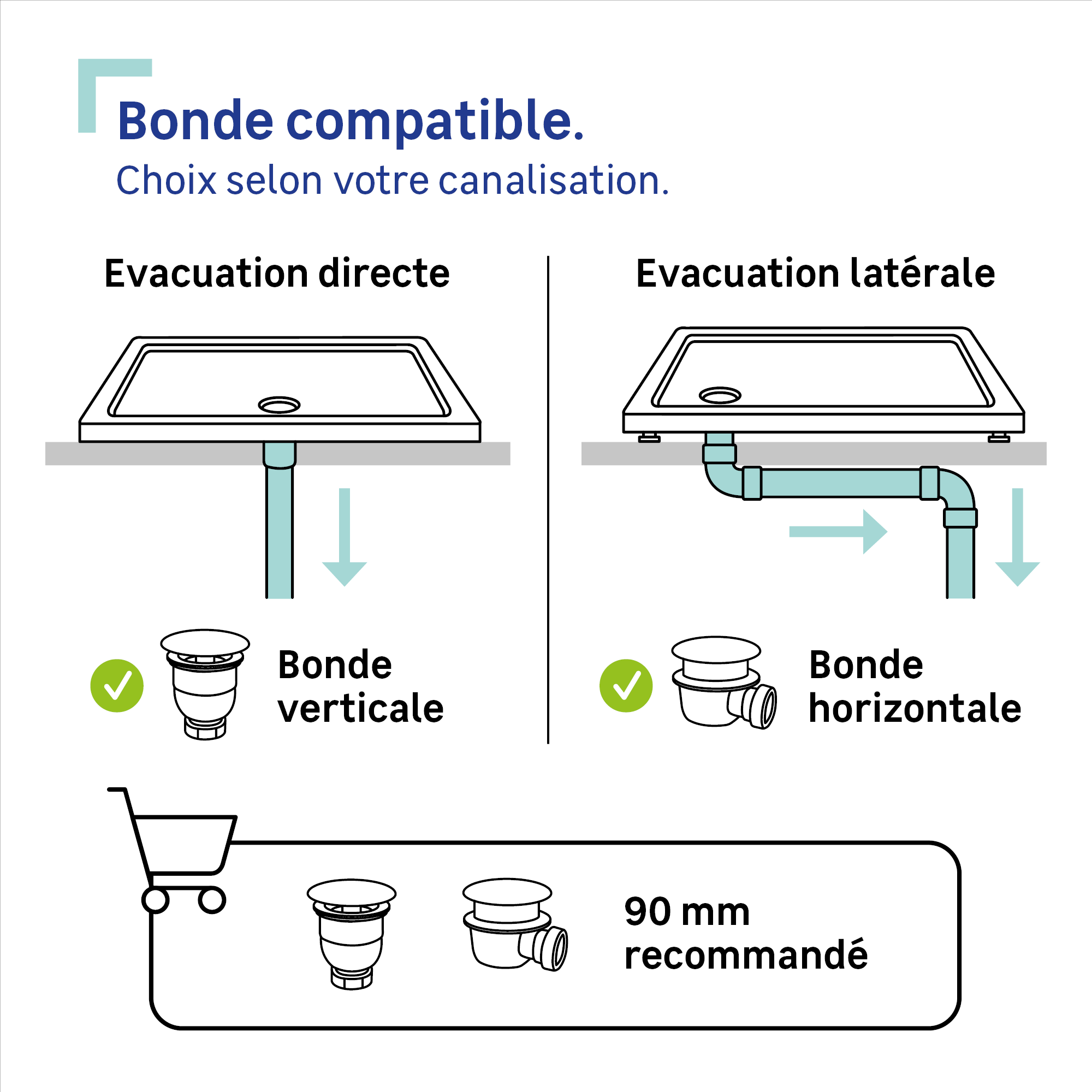 Receveur de douche extraplat, résine, blanc L.140 x l.90 cm, Neo - 9