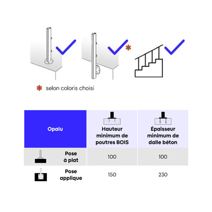 Caractéristiques techniques du garde-corps OPALU Kordo