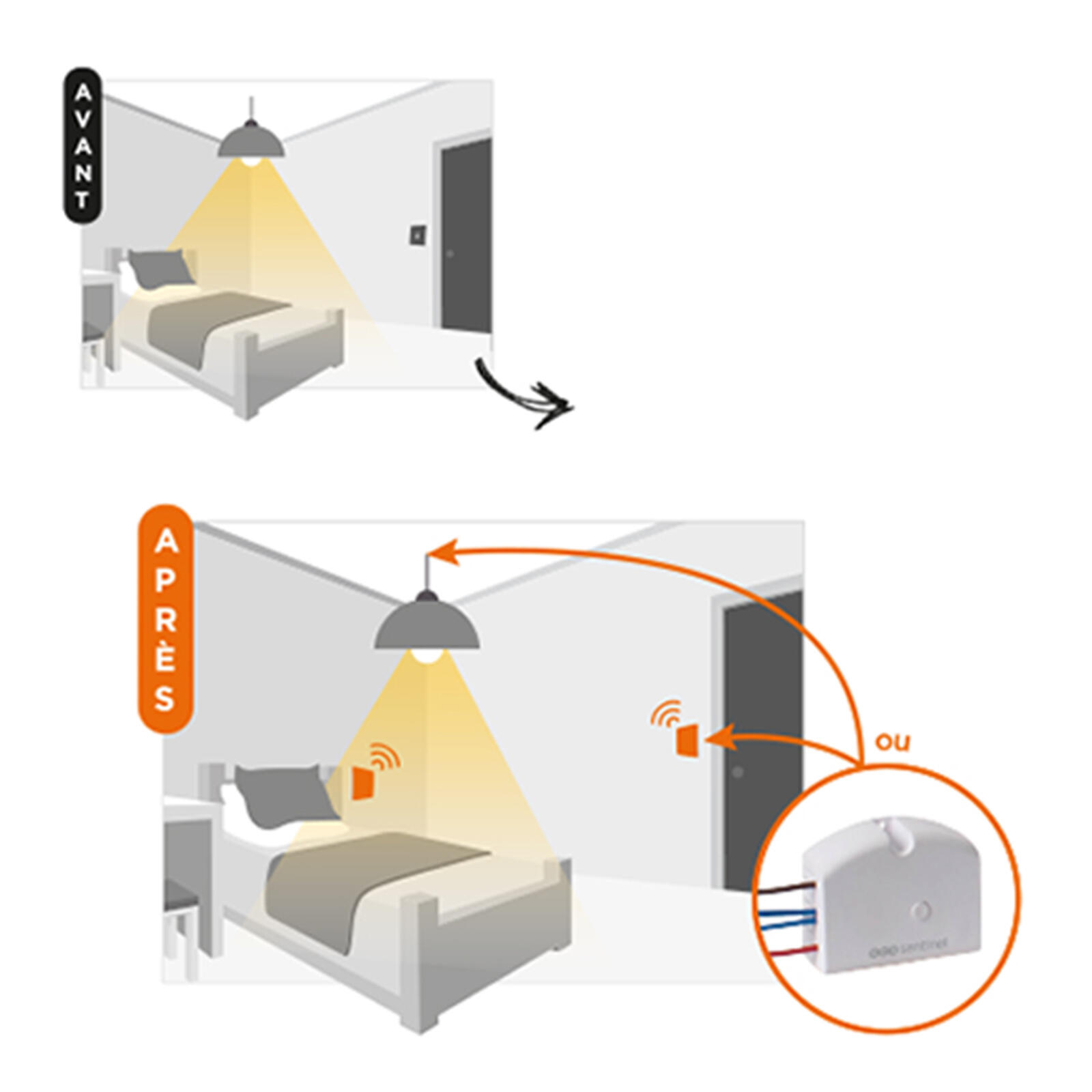 Kit interrupteur va-et-vient sans fil sans pile DuoSwitch SCS SENTINEL - 4