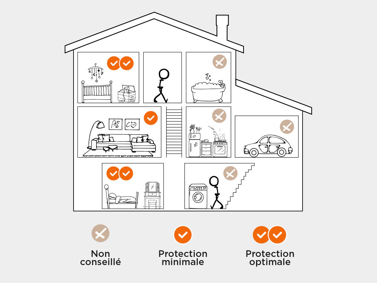 Détecteur de fumée 3 ans CE - SmokeAlarm 3Y - SCS SENTINEL - 6