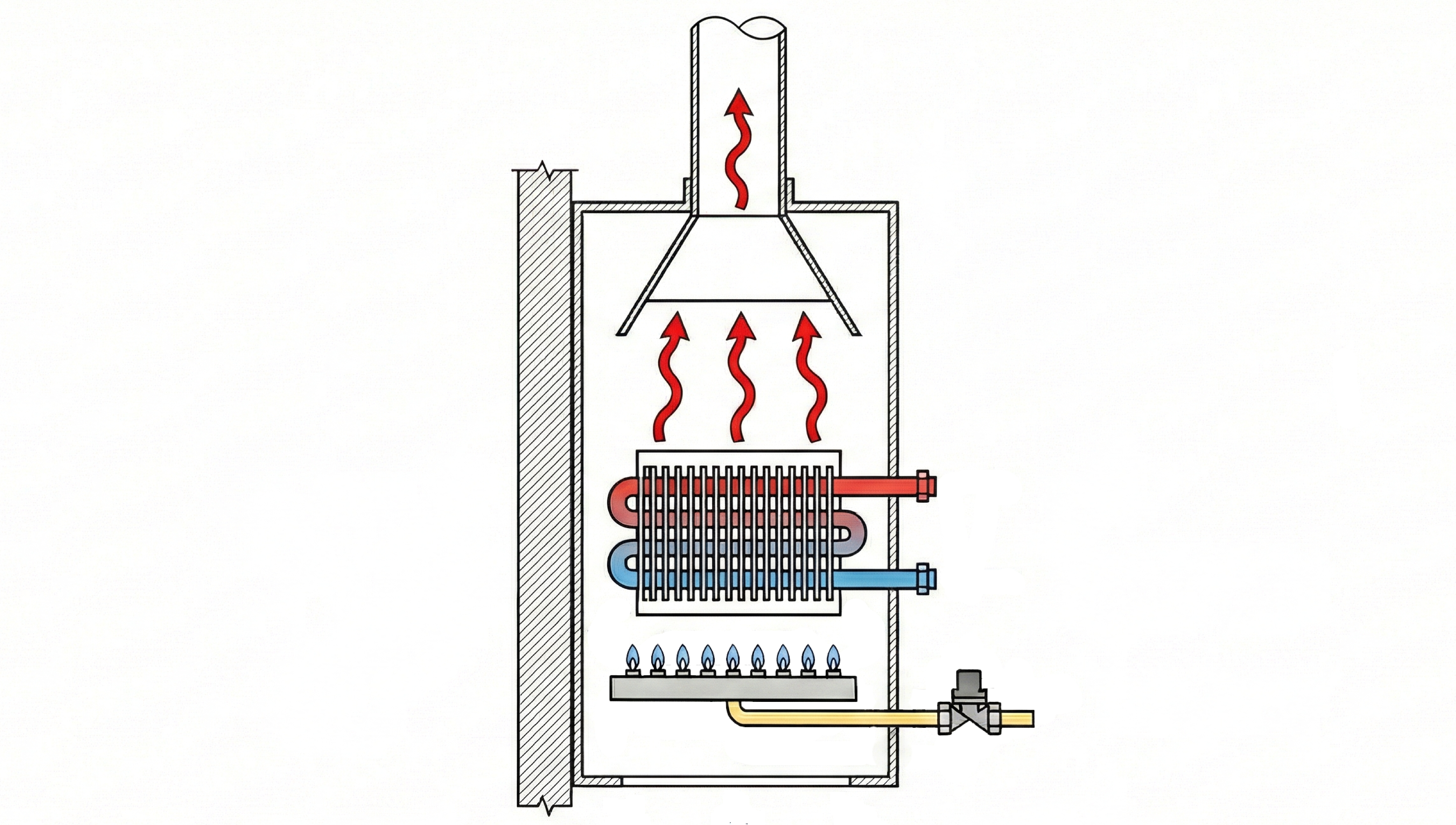 CALENTADOR ATMOSFERICO