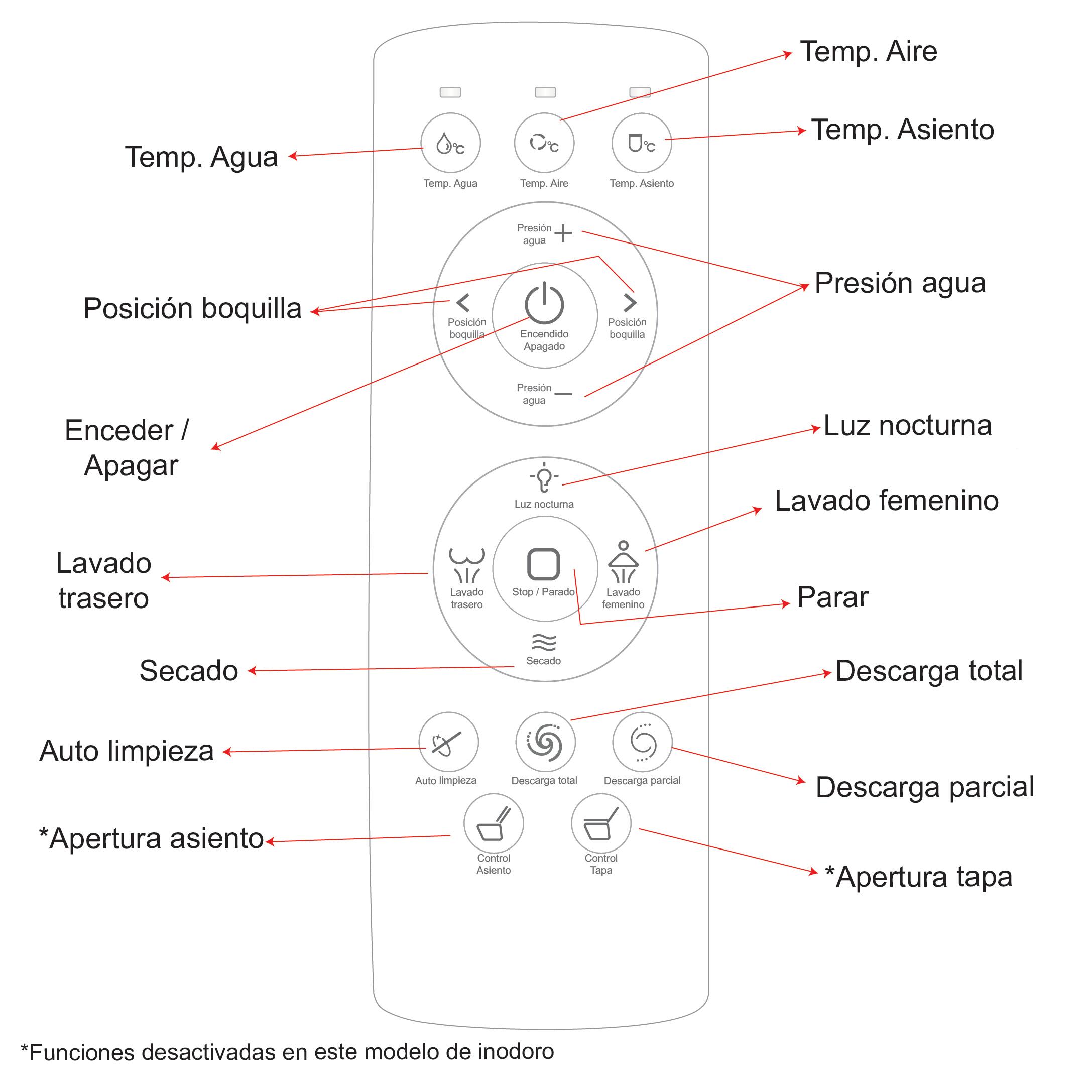 Inodoro Japonés ArteCristal Smart Arte Wash aroma in-tank color blanco con salida dual y cánula de limpieza automática y manual, higiene intima avanzada, función de secado y asiento calefactable - 9