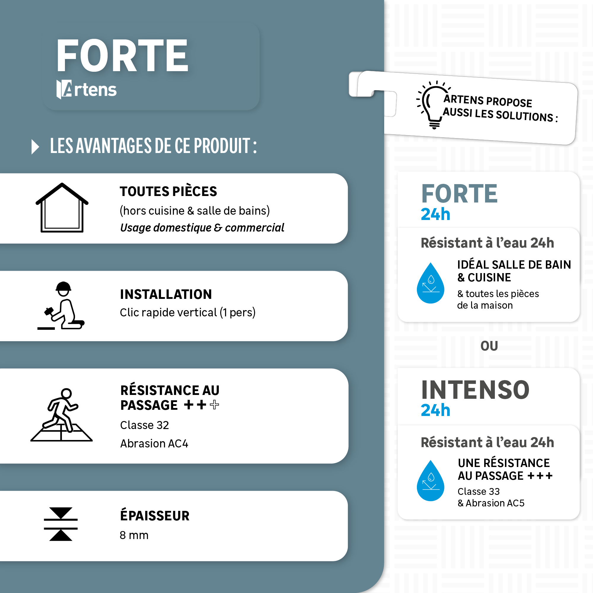 Quel niveau de gamme choisir pour mon usage ? Stratifié ARTENS 
FORTE : 
Toutes pièces de la maison (hors cuisine et salle de bains)
Idéal boutiques, bureaux pros
Installation : clic rapide vertical (1 personne)
Usage commercial général
Classe 32
Abrasion AC4
Épaisseur : 8mm
 - 0