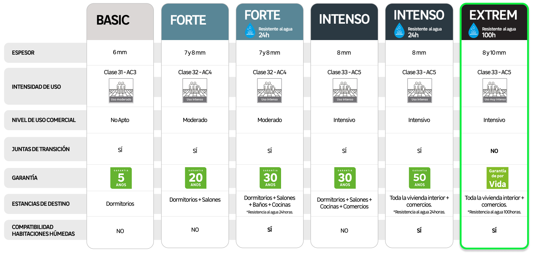 LAMINADO EXTREM - 1
