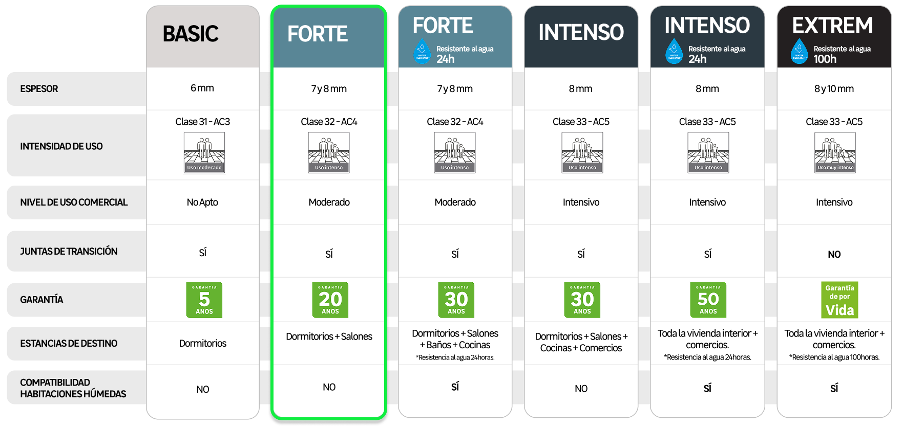 LAMINADO FORTE - 1