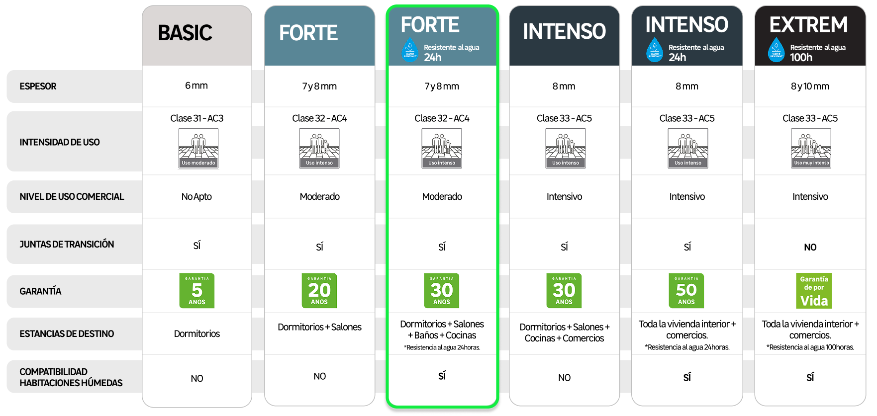 LAMINADO FORTE WR - 1