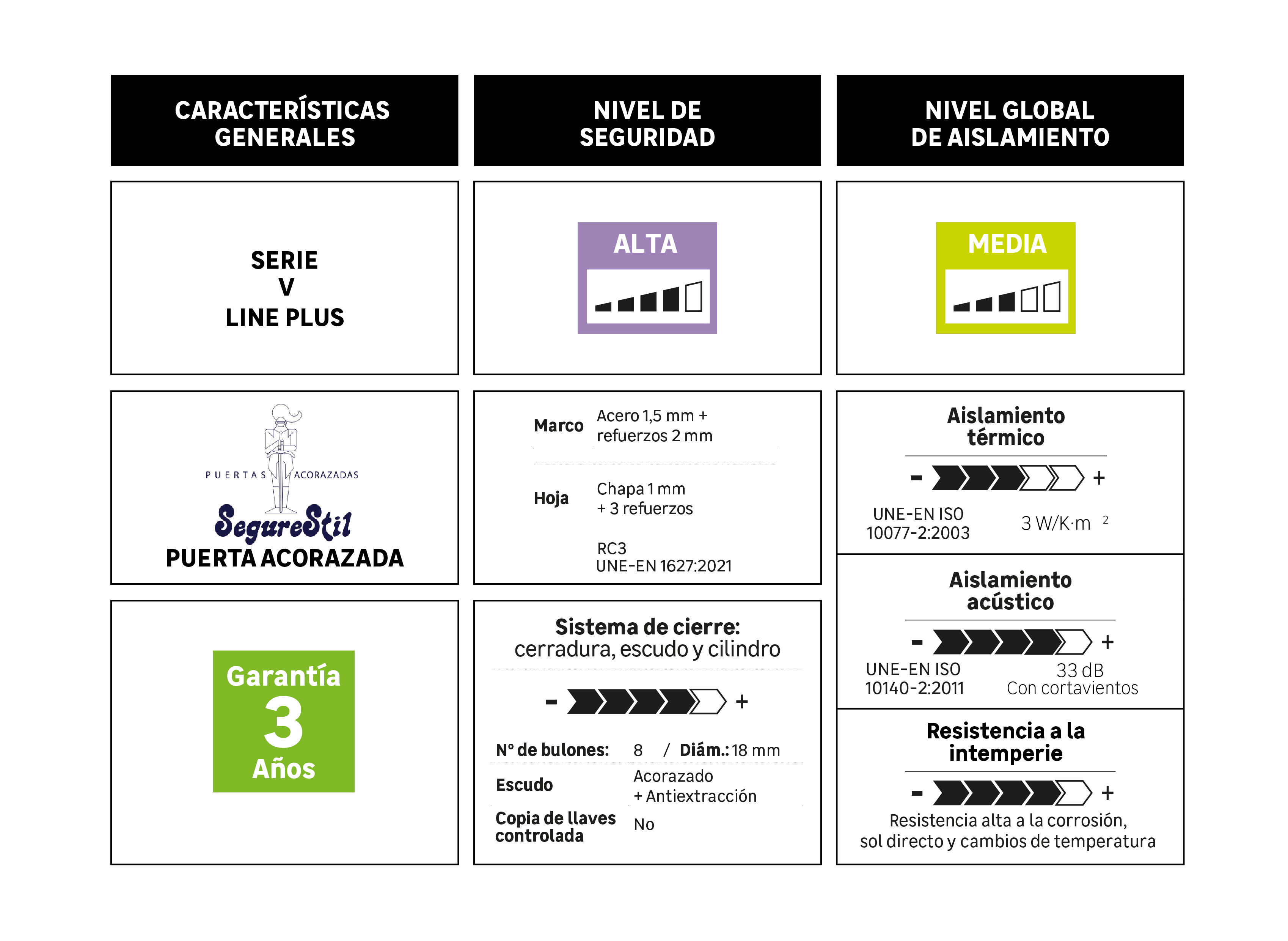 Puerta de entrada acorazada serie V fresada blanco / interior liso blanco apertura izquierda 206x89cm - 5