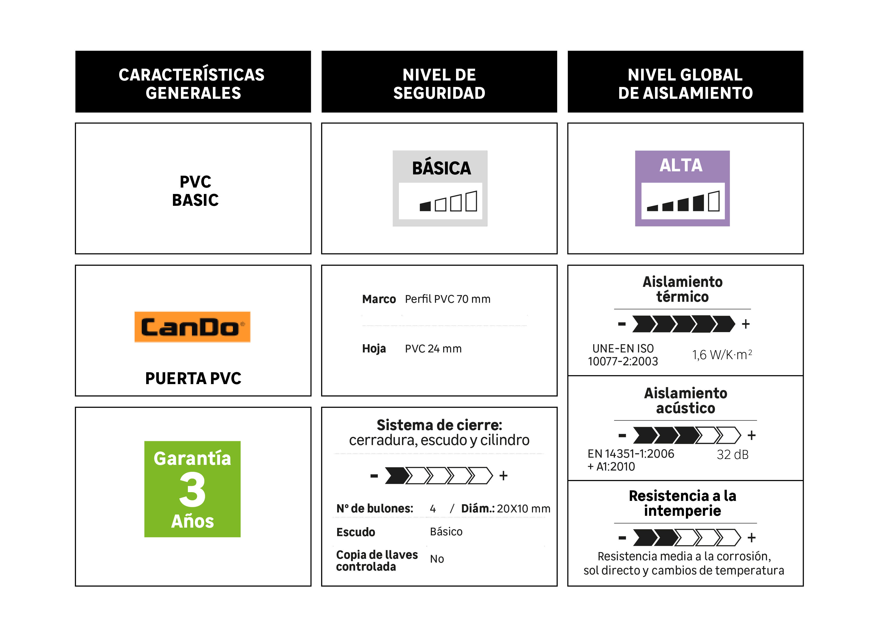 Puerta de entrada serie Basic pvc Ibiza diseño rústico color blanco apertura derecha 208x98cm - 6