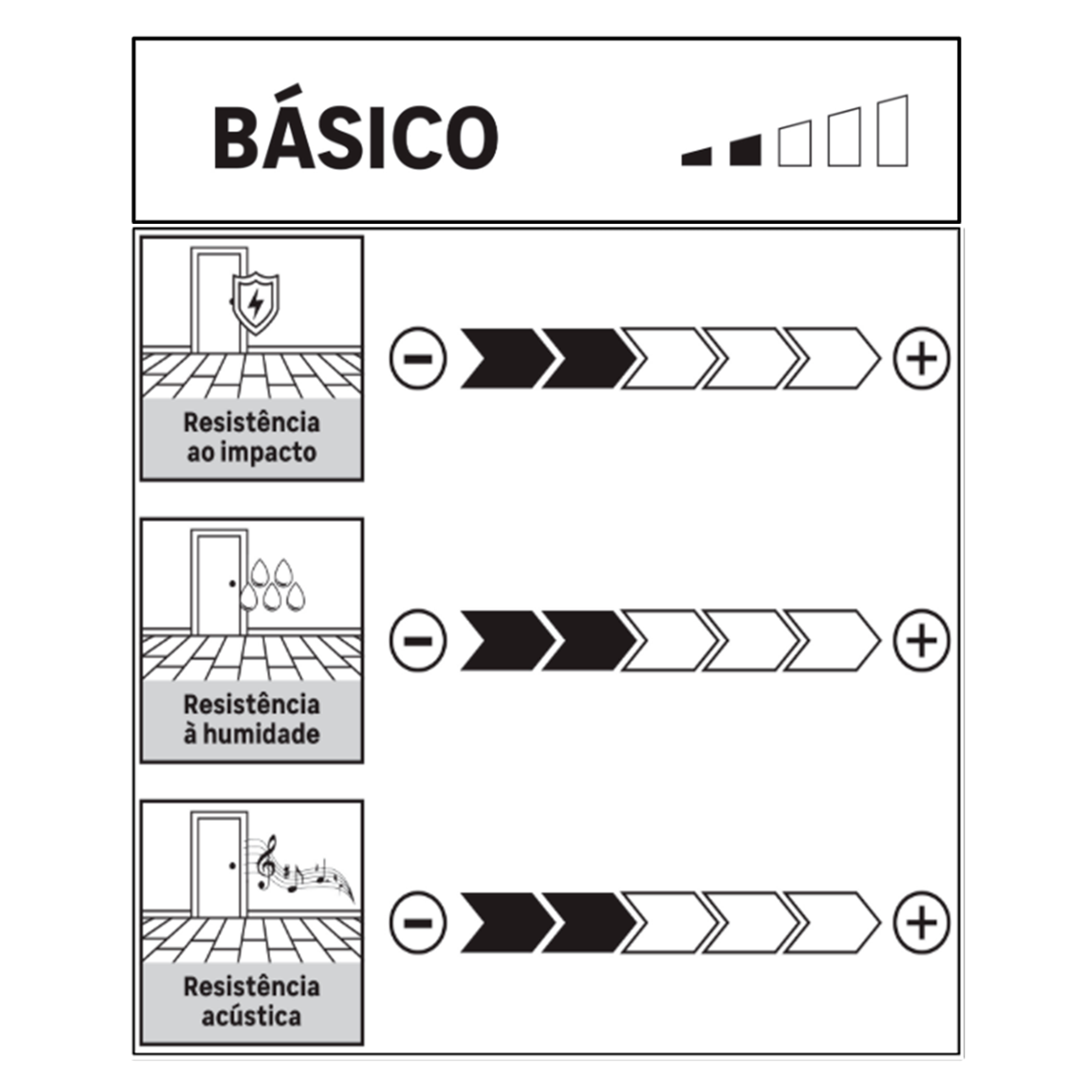 Quartil_basico_Portas_interiores