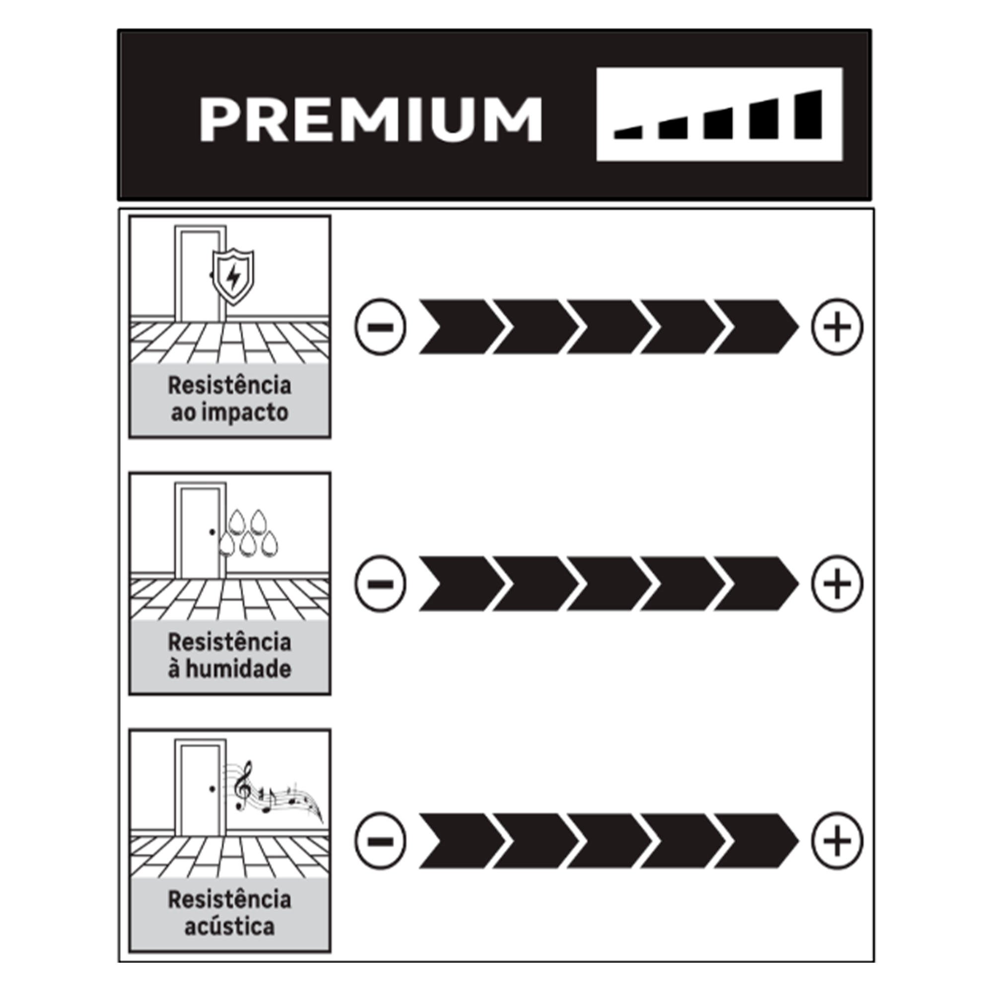 Quartil_premium_Portas_interiores