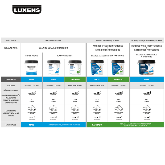 pintura blanca primer precio