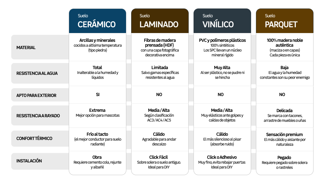 COMPARATIVA SUELOS