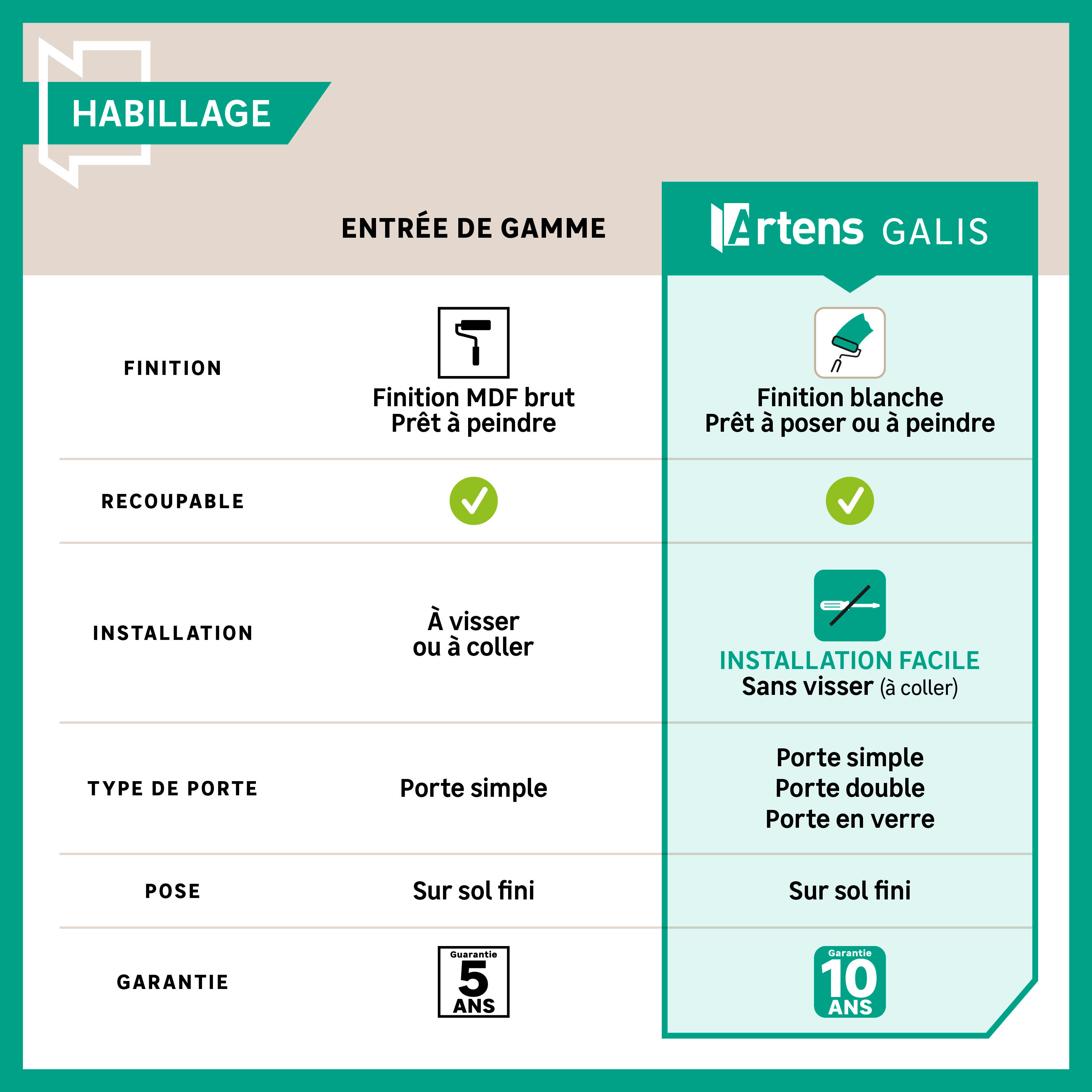 artens galis, syteme a galandage habillage  finition blanche, installation facile - 0