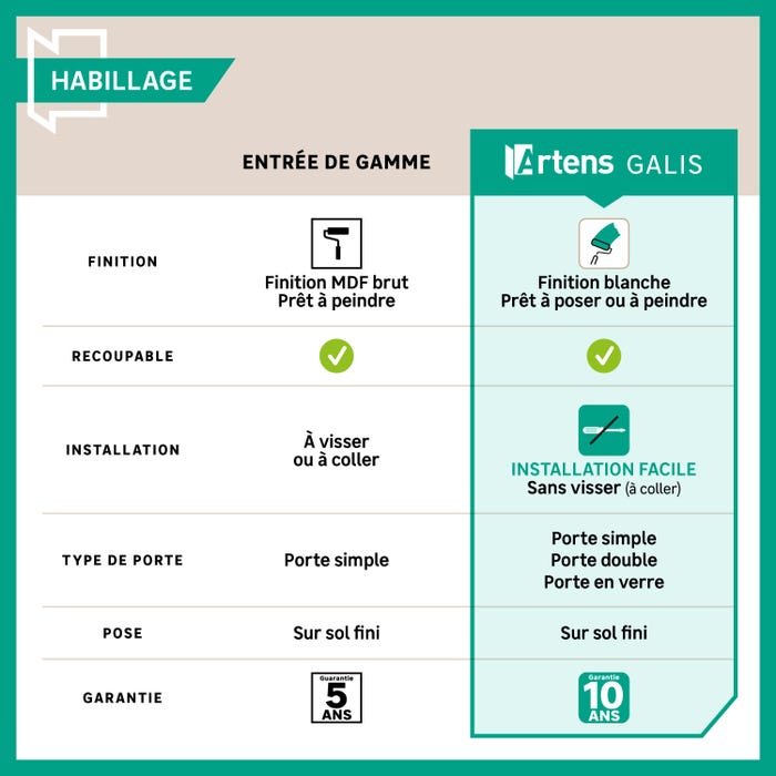 artens galis, syteme a galandage habillage  finition blanche, installation facile