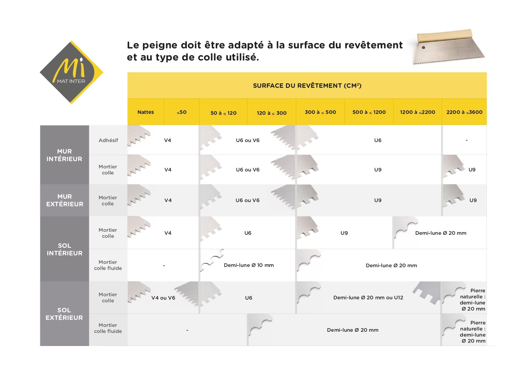 Peigne à colle U9, manche plastique, MAT INTER - 4