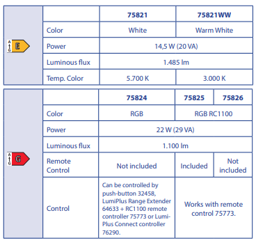 PROYECTOR PLANO LED RGB 22W ASTRALPOOL - 2