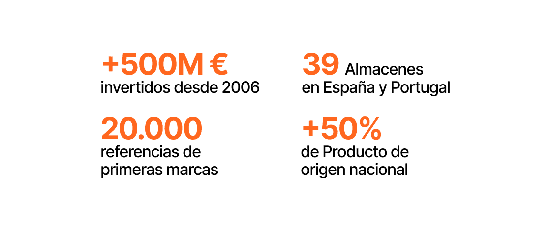 Com-A-20AÑOS-OBRAMAT-CIFRAS-CIFRAStrans