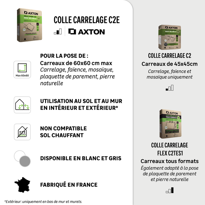 Quel type de colle AXTON choisir pour mon usage pour la pose de mon carrelage