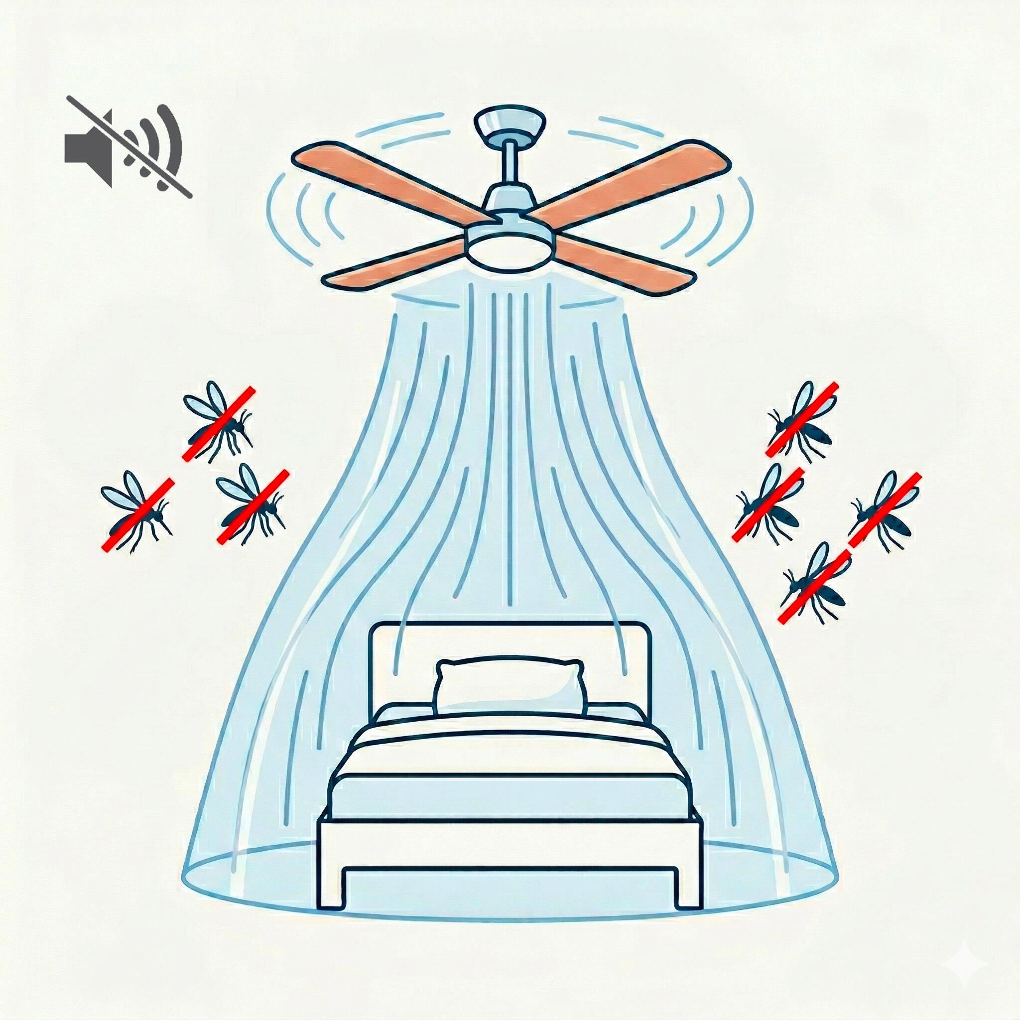 ventilateur de plafond silencieux moustiques - 6