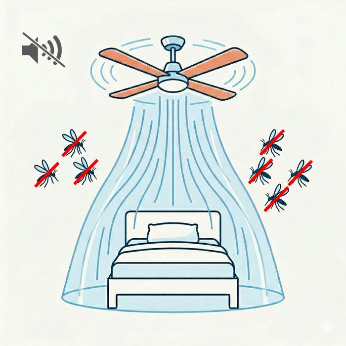 ventilateur de plafond silencieux moustiques