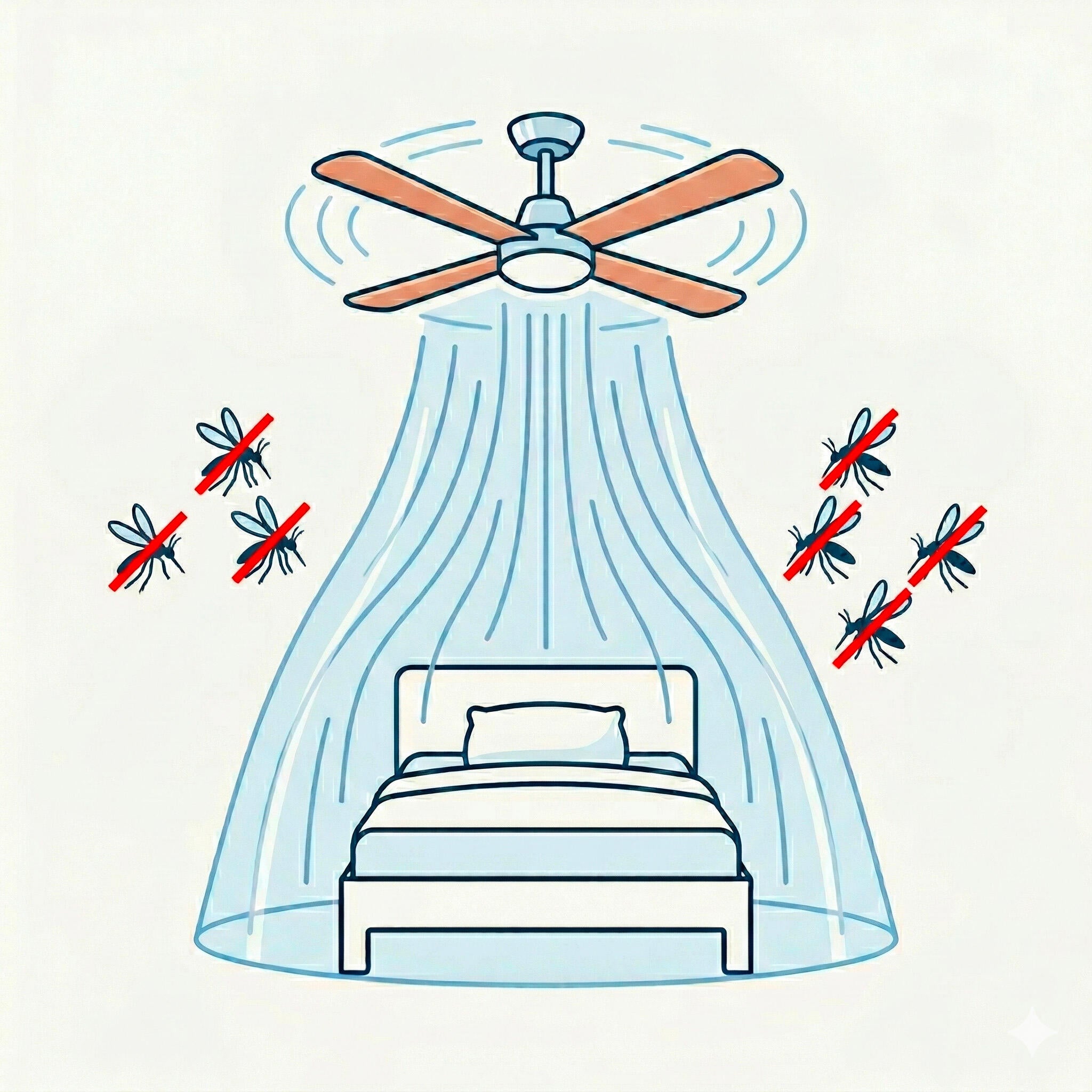 Mosquitos de ventilador de techo - 5