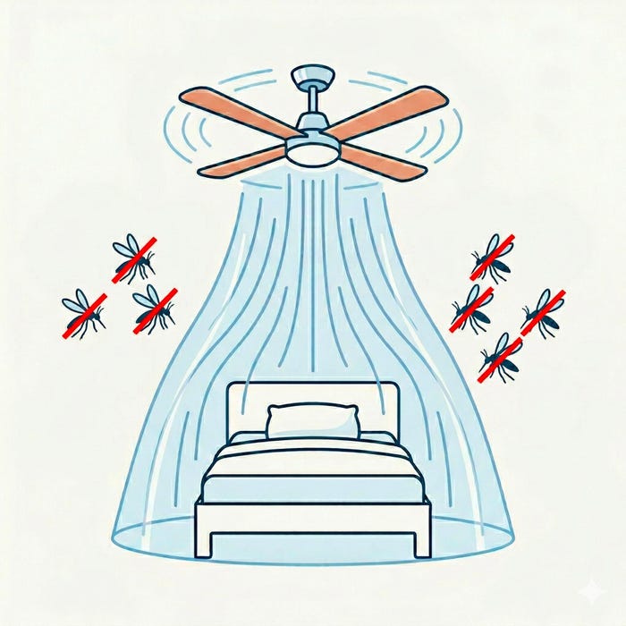 Mosquitos de ventilador de techo