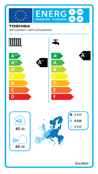 Etiqueta energética