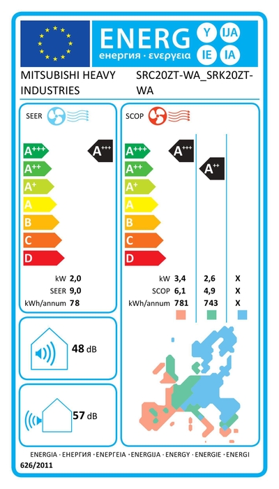 Etiqueta energética