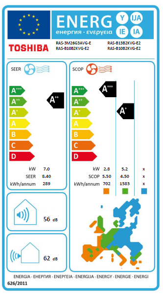 Etiqueta energética