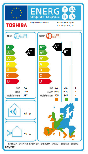 Etiqueta energética