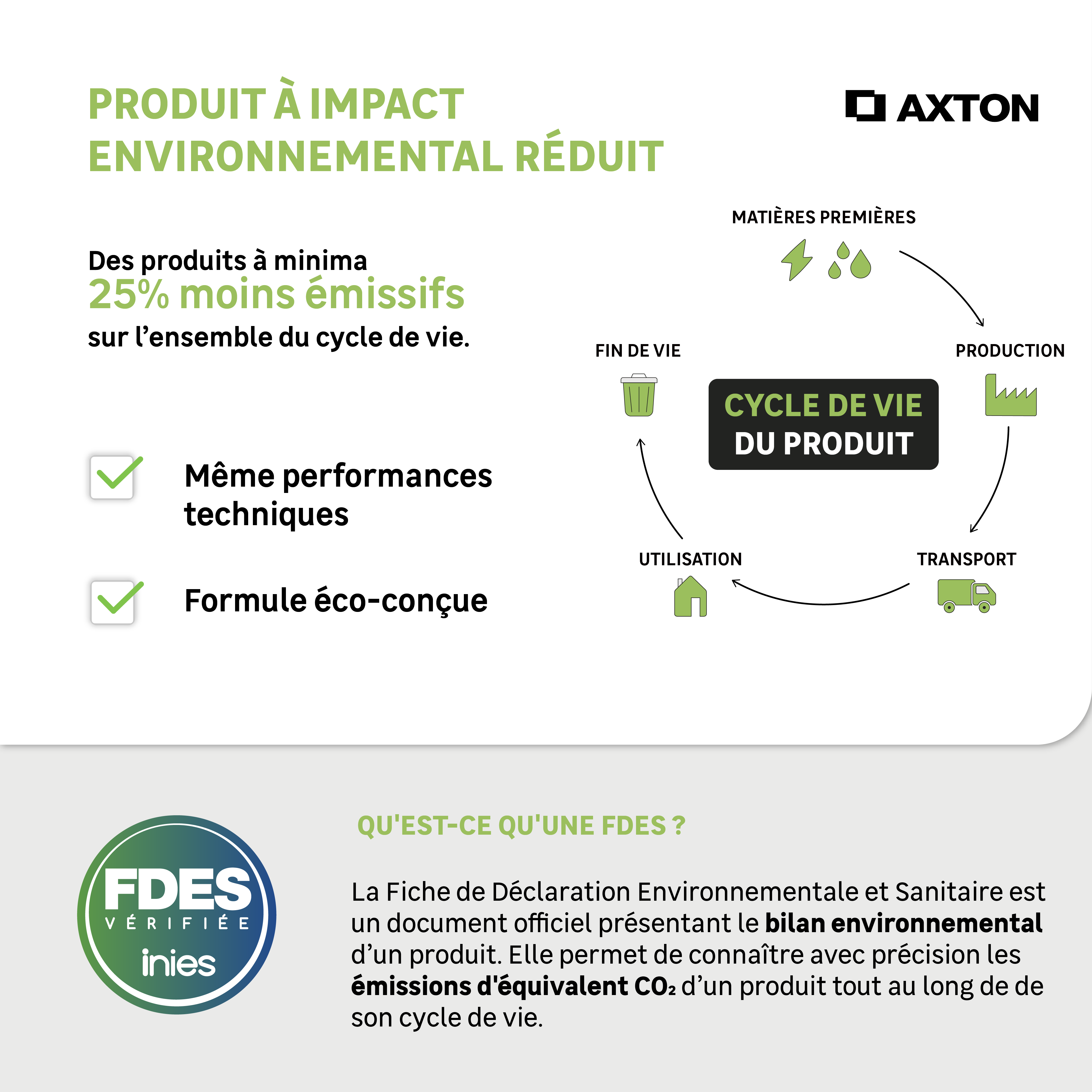 Axton s'engage pour réduire l'impact environnemental de ses nouveaux produits grâce à un travail sur l'ensemble du cycle de vie. - 2