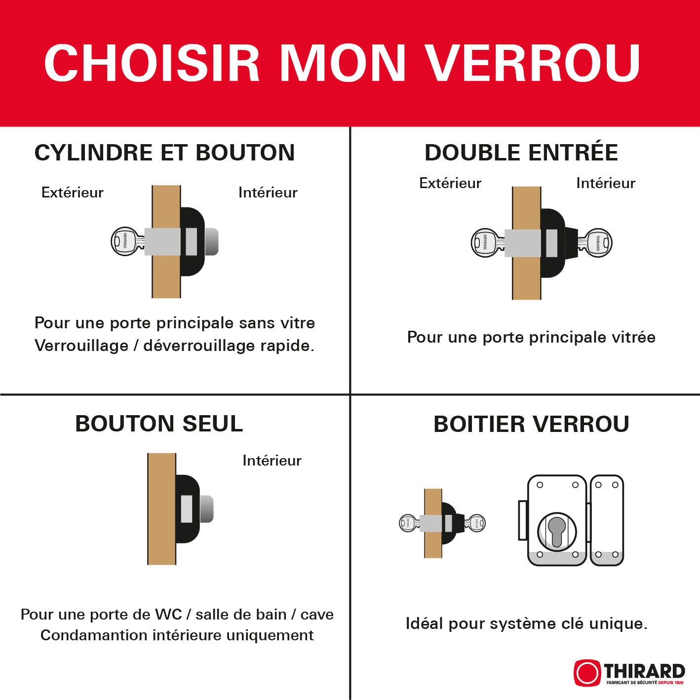 Verrou bouton / cylindre THIRARD Transit 2, L.45 mm ent.fix. 38  l.60 x h.90 mm - 5