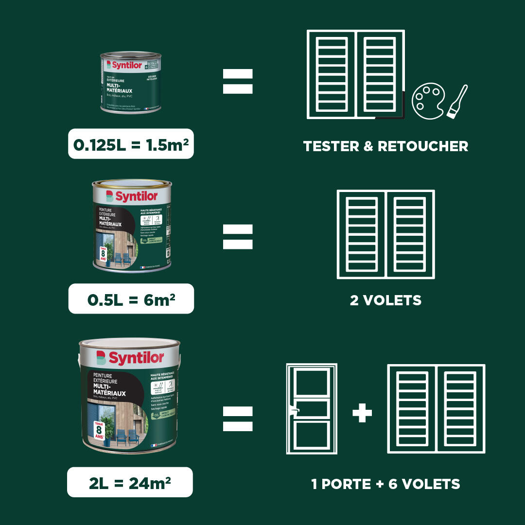 Peinture extérieure, volet, . SYNTILOR blanc satiné 2L - 3
