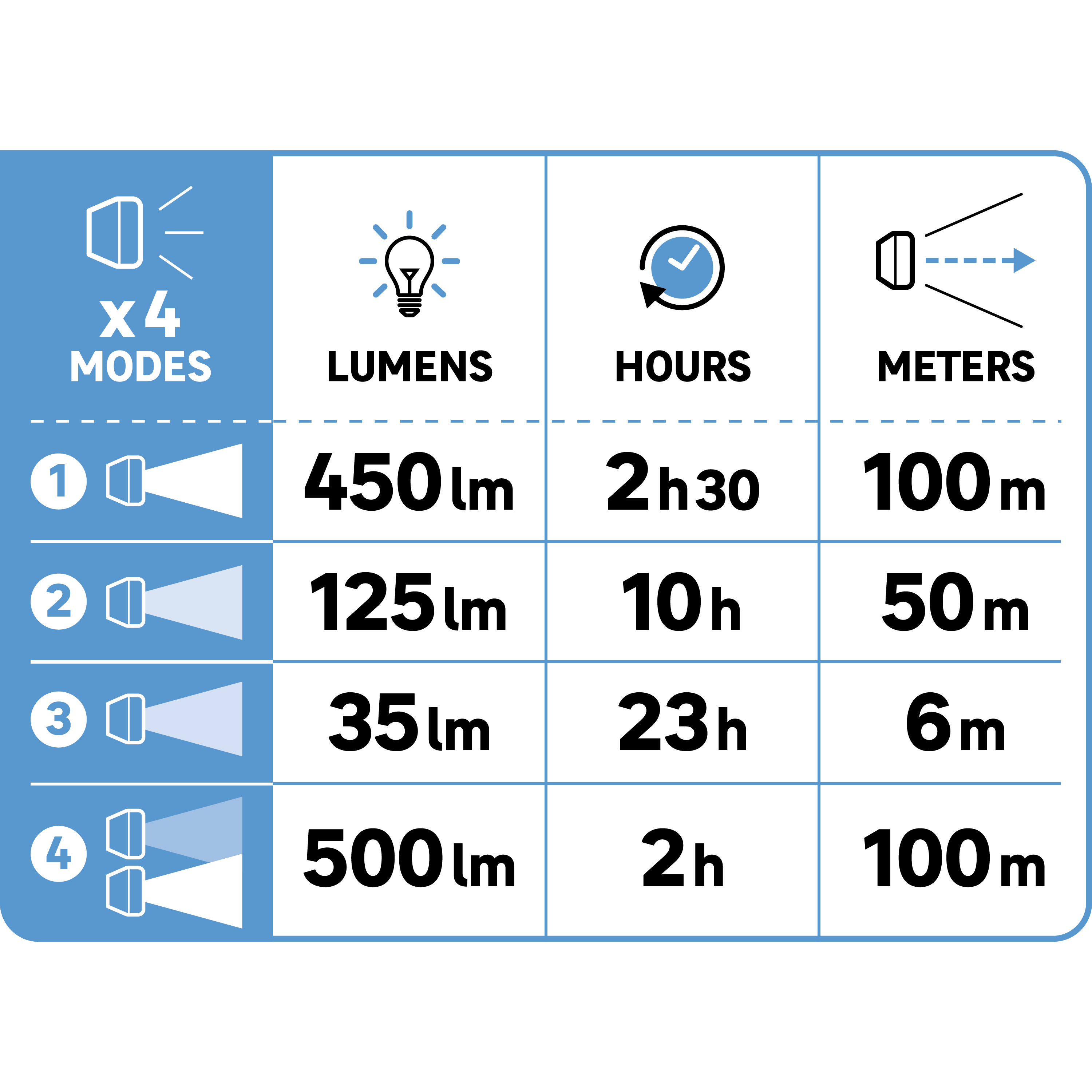 Linterna LEXMAN de 500 lúmenes - 15