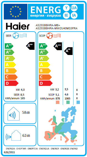 Etiqueta energética