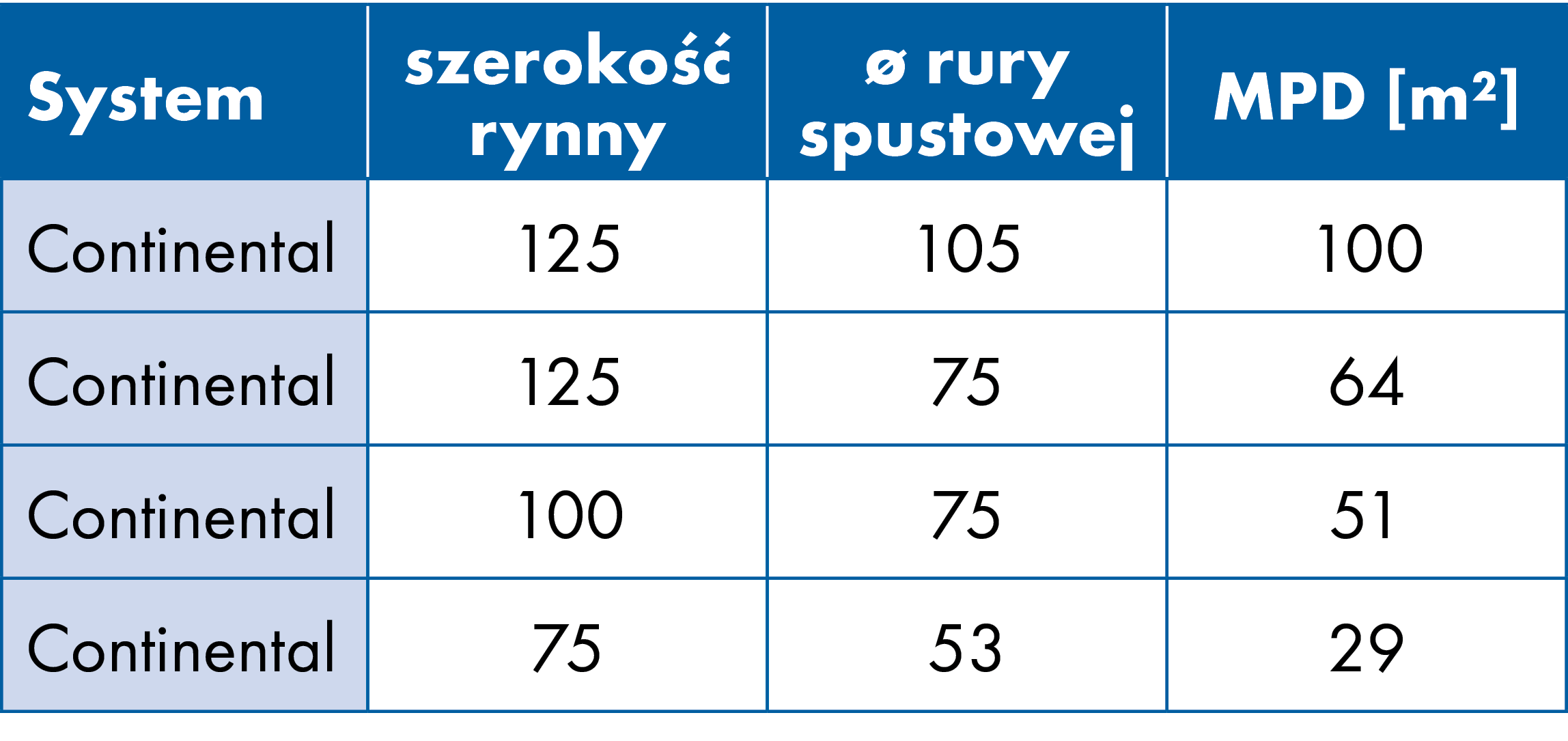  - 2