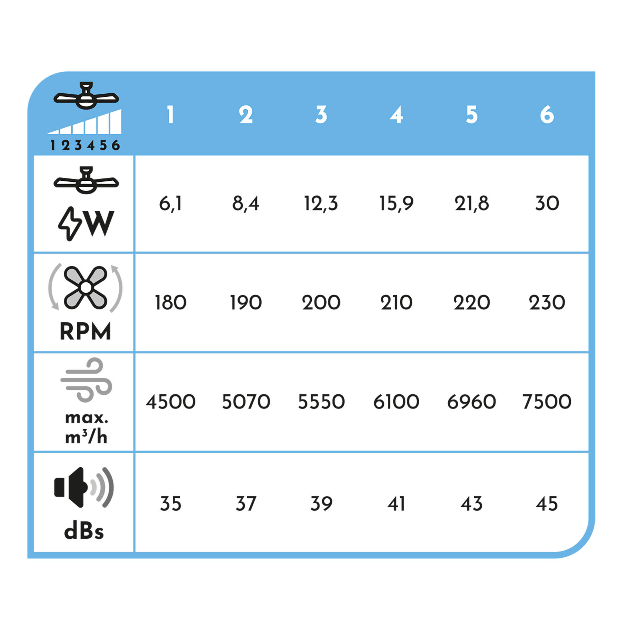 Ventilador de techo con luz silencioso DC 30W con mando ø122 cm Procy L ARTE CONFORT blanco luz CCT 4 aspas| 6 velocidades| modo verano/invierno| temporizador| brisa| recomendado de 13 a 20m² - 6