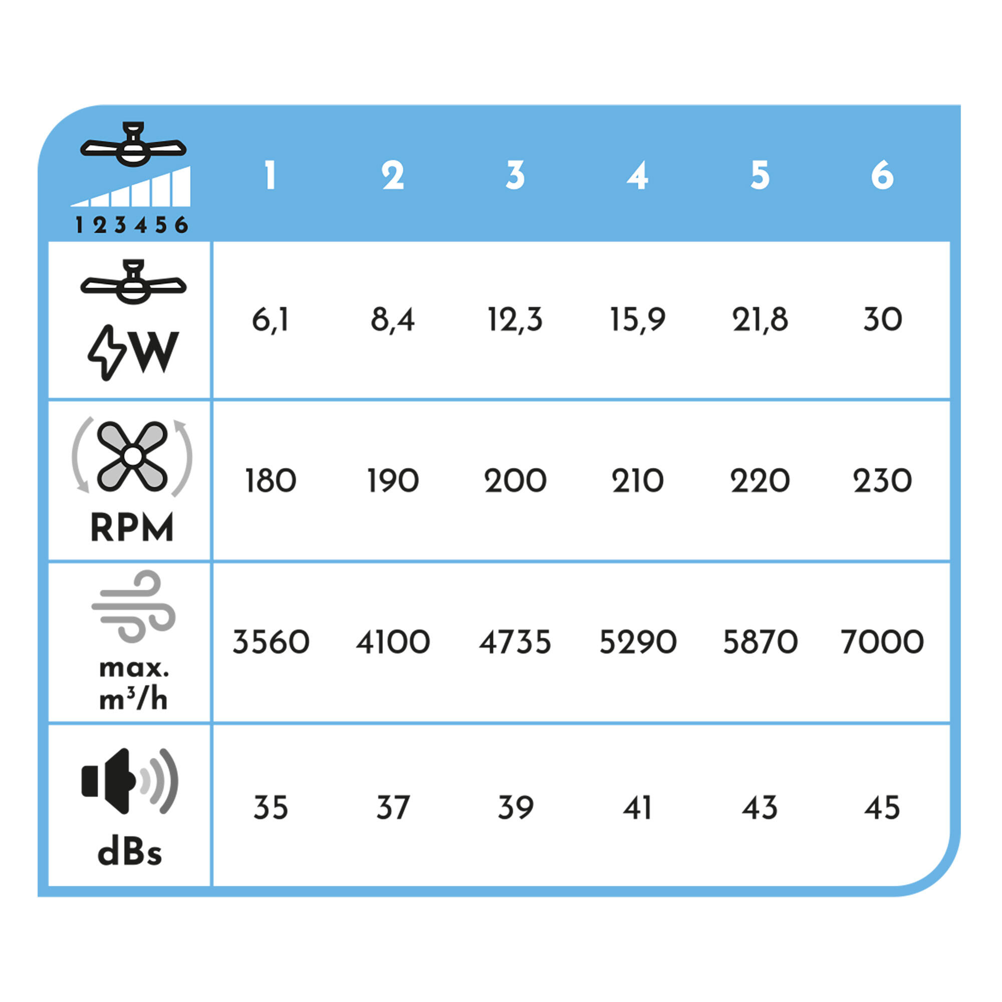 Ventilador de techo con luz silencioso DC 30W con mando ø107 cm Euria M ARTE CONFORT blanco luz CCT 3 aspas| 6 velocidades| modo verano/invierno| brisa| temporizador| recomendado de 13 a 20m² - 6