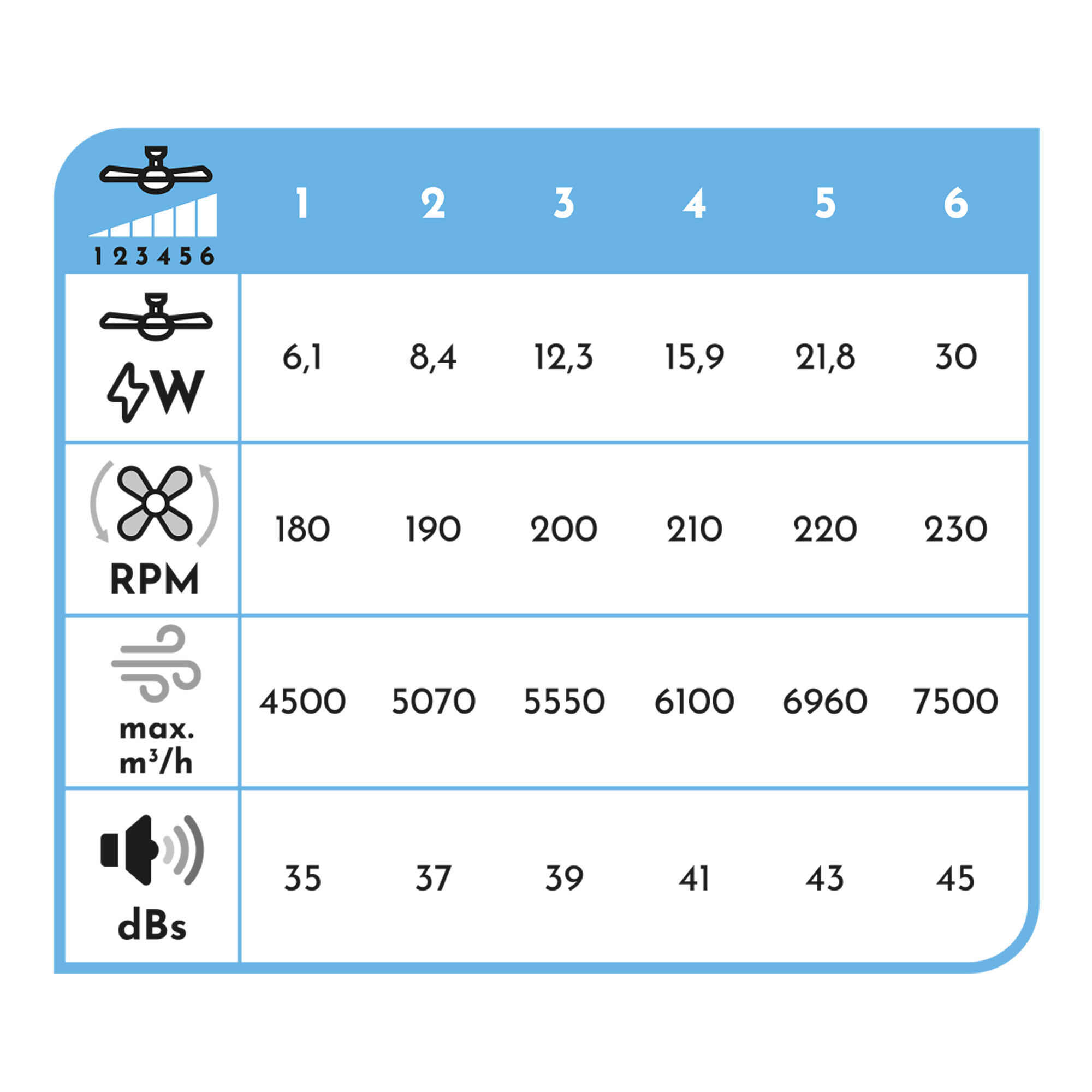 Ventilador de techo con luz silencioso DC 30W con mando ø122 cm Hyla L ARTE CONFORT blanco luz CCT 4 aspas| 6 velocidades| modo verano/invierno| temporizador| brisa| recomendado de 13 a 20m² - 6