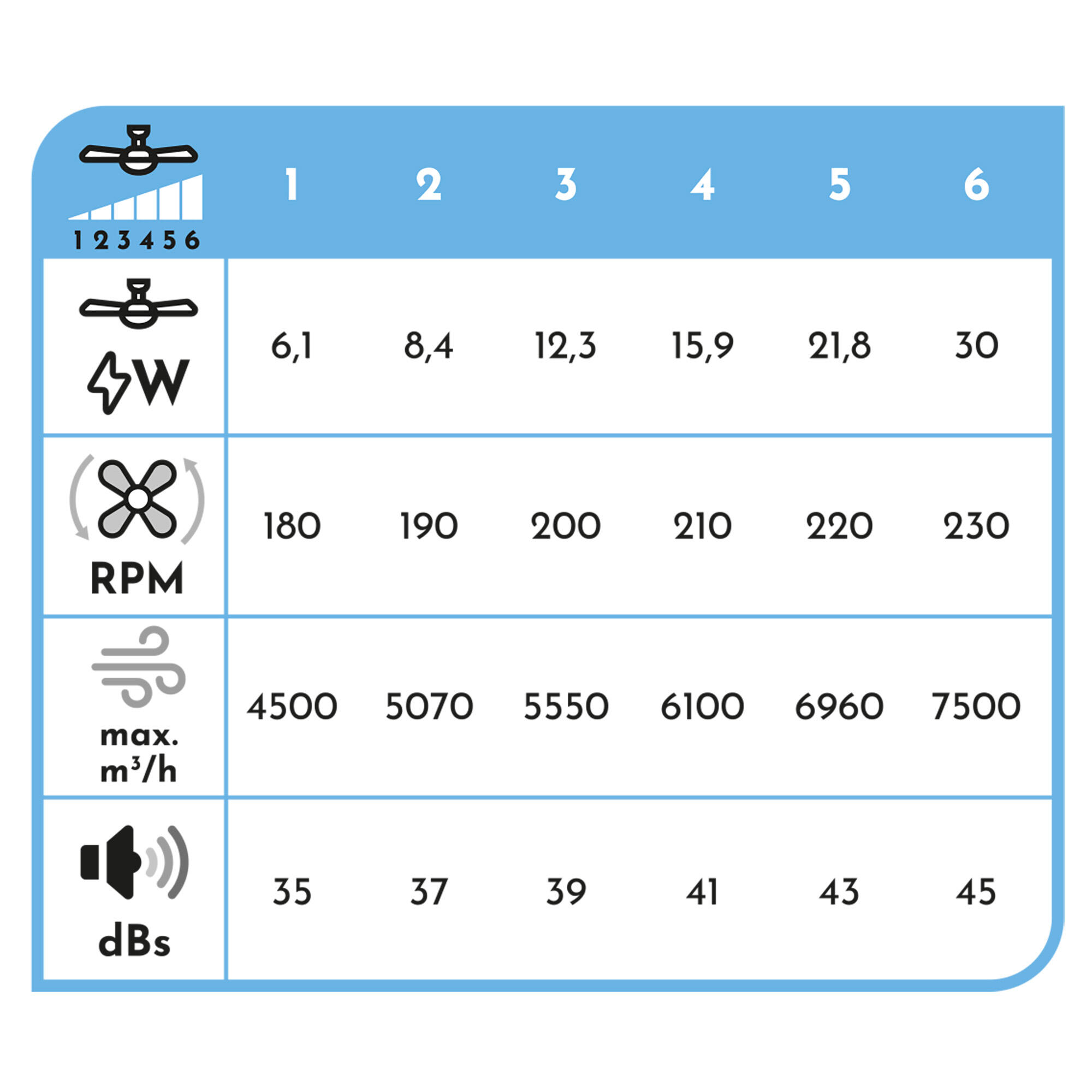 Ventilador de techo con luz silencioso DC 30W con mando ø122 cm Maca L ARTE CONFORT blanco luz CCT 4 aspas| 6 velocidades| modo verano/invierno| brisa| recomendado de 13 a 20m² - 5