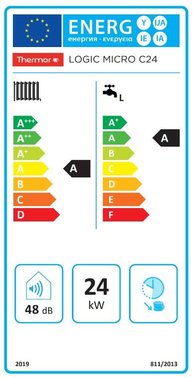 Etiqueta energética