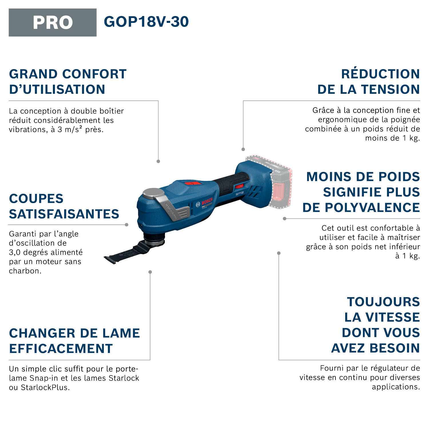 Outil multifonction sans fil BOSCH PROFESSIONAL GOP 18V-30, 18 V sans batterie - 2