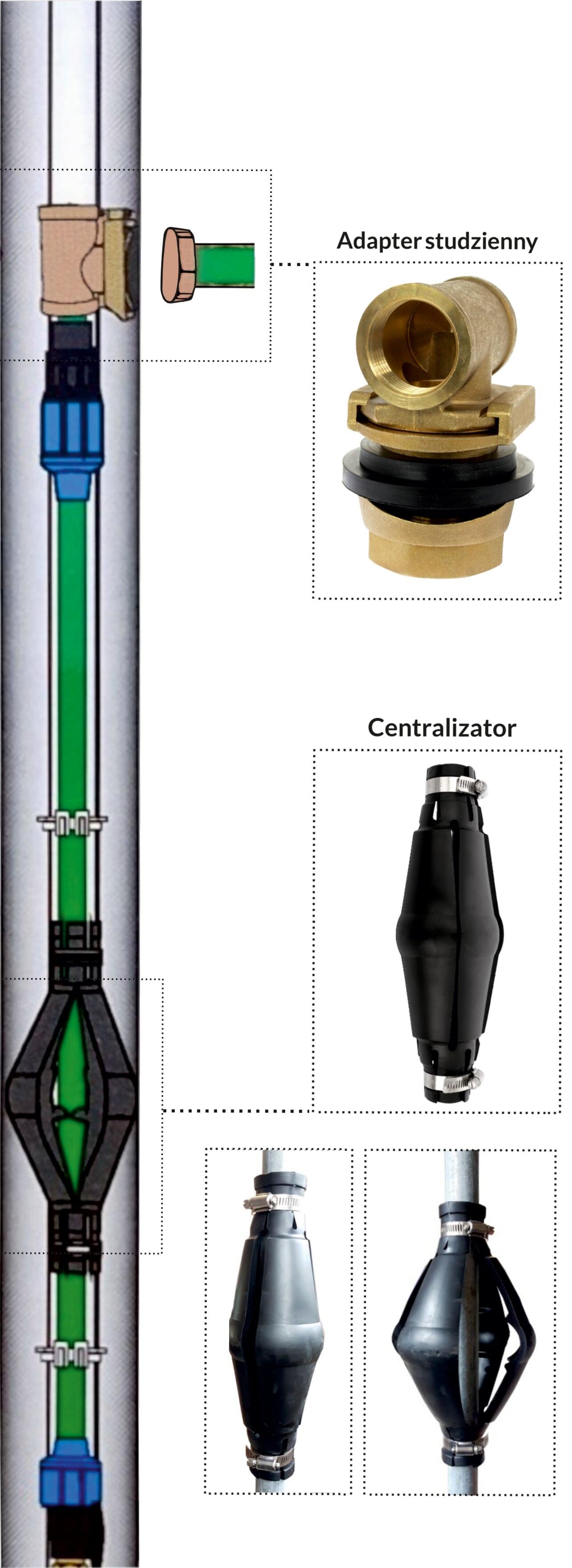 Adapter studzienny złącze szwedzkie 1