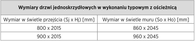 Drzwi zewnętrzne techniczne Technical 40, 80 cm, prawe, RAL 7016 - 2