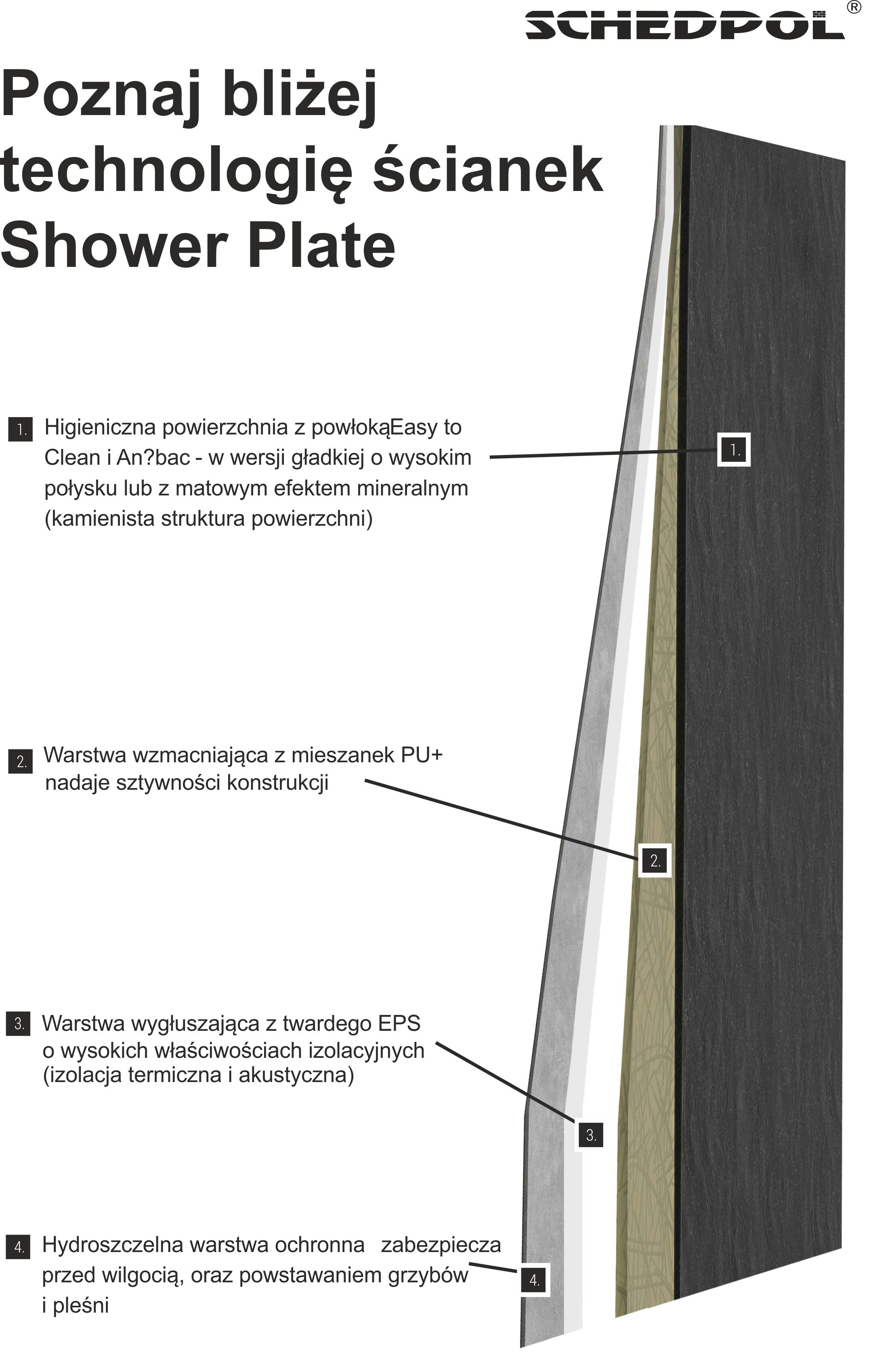 Ścianka prysznicowa Sched-pol Shower Plate 210x100 cm BRC9297CTST - 2