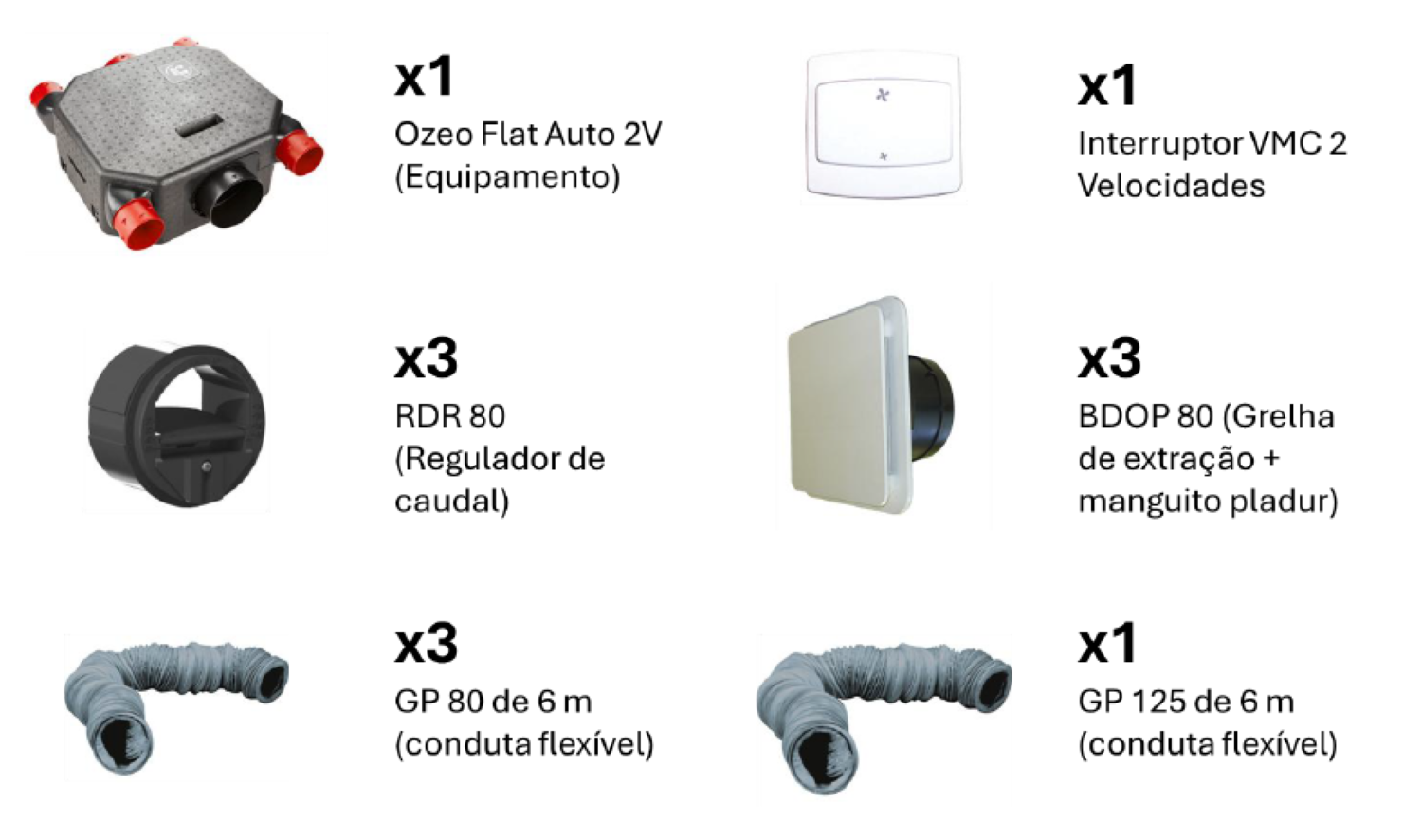Ventilação mecânica controlada fluxo simples S&P Ozeo auto - 3